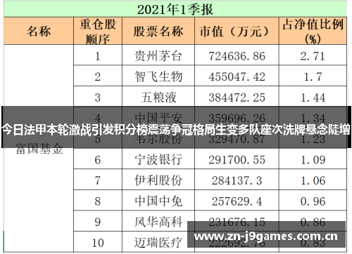 今日法甲本轮激战引发积分榜震荡争冠格局生变多队座次洗牌悬念陡增