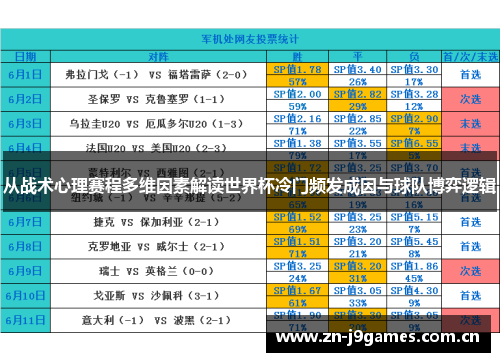从战术心理赛程多维因素解读世界杯冷门频发成因与球队博弈逻辑